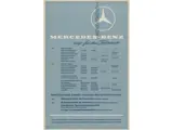 ‘MERCEDES-BENZ wins for progress’, racing successes in 1954/1955: Formula 1 racing, formula-free racing, sports car racing (300 SLR).